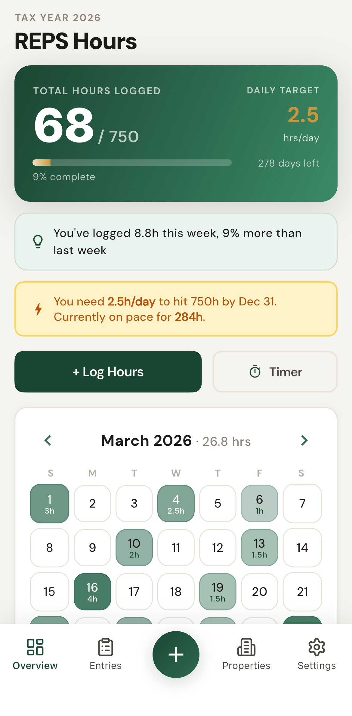 Dashboard overview